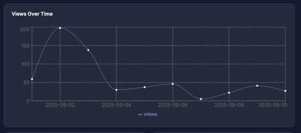 Analytics Dashboard